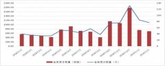 <b>3月企业资产证券化业务新增备案规模无极4总代理</b>