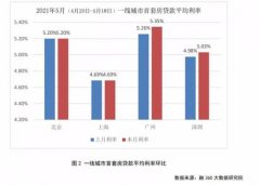 <b>突传房贷大消息！无极4总代理注册深圳5大国有行</b>