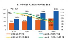 <b>机构：无极4总代理是谁2020年上市房企增收不增利</b>