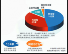 <b>献礼建党百年无极4最大总代理·资本市场风景线</b>