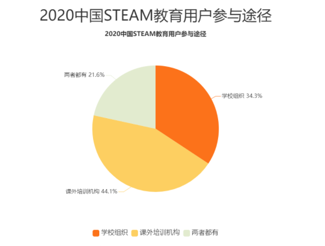 无极加速器