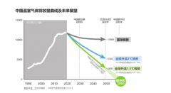 <b>这个行业中国全球第一，无极4平台代理碳中和带</b>