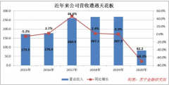 <b>王府井，无极4官网蓄势待发的免税龙头</b>