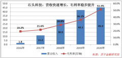 <b>石头科技无极4登录平台：“疯狂的石头”还能“</b>