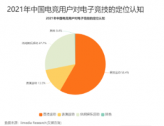 <b>无极4平台网址电竞行业数据分析：2021年中国58</b>