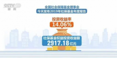 <b>全国社保基金去年投资收益额为成立以来新高无</b>