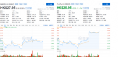 <b>港股餐饮巨头年中业绩无极4赚钱吗秀：海底捞、</b>