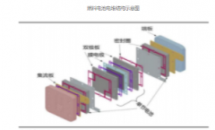 <b>一文看懂氢能源无极4靠谱吗：争相布局的“零碳</b>