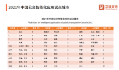 <b>无极加速器挂机软件2022年中国智慧交通行业发展</b>