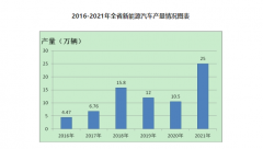 <b>2021年安徽汽车产业实现大幅增长，无极4平台网址</b>