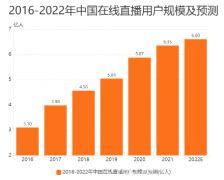 <b>直播电商行业数据：预计2022年中国无极4平台网址</b>