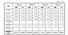 <b>光华股份信披数据多处无极加速器存疑：夸大销</b>