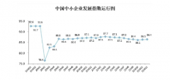 <b>数字化转型不一定是中小企业创新的关键问题无</b>