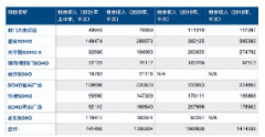 <b>SOHO物业被罚1.15亿真相：无极4娱乐潘石屹做起了</b>