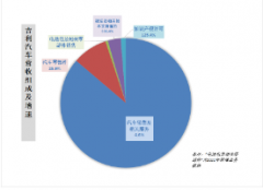 <b>净利连续三年大幅下滑无极4娱乐黑钱吗，吉利汽</b>