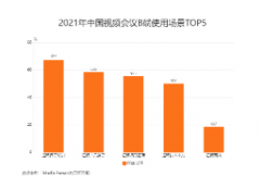 <b>新技术行业数据分析：67.5%无极4平台app企业在远</b>