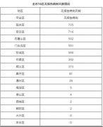 <b>无极4平台代理北京昨日新增42例本土确诊病例、</b>