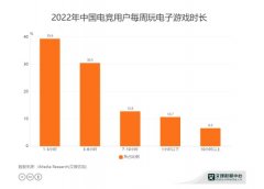 <b>无极4可信吗泛娱乐行业数据：39.4%电竞用户每周</b>