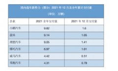 <b>威马汽车，失落的新造车“老四”无极4靠谱吗</b>