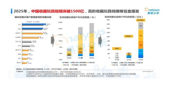 潮玩潮涨潮落，玩家且玩且行无极4靠谱吗