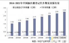 <b>火爆的租车市场没有重获“新生”无极4平台总代</b>