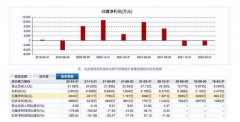 <b>无极4平台代理净利下降50%！红杉、高瓴背后的“</b>