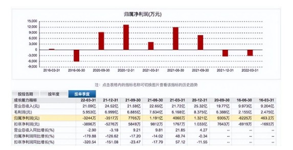 无极4平台代理净利下降50%！红杉、高瓴背后的“投资教父”，睡不踏实了！