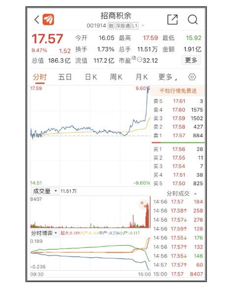 招商积余无极4总代理帐号，涉嫌内幕交易