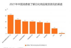 <b>零售消费数据分析无极4平台总代理：商场/商铺尾</b>