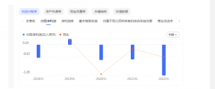 <b>香飘飘不“香”了？连续5季收入负增 蒋建琪多少</b>