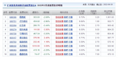 <b>神奇的汇添富！两经理半年给基民亏了129亿，明</b>