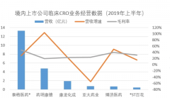 <b>无极加速器药明康德单季营收首破百亿 对全年营</b>