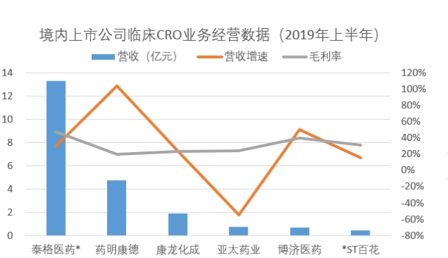 无极加速器