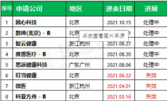 <b>拟上市公司早知道：无极4好吗艾柯医疗、生态家</b>