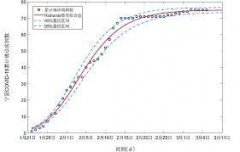 <b>无极4荣耀怎么注册代理内蒙古新增“35+79” 呼和</b>