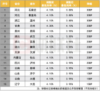 无极4平台靠谱吗？二手房周报 | 15城环比增13%同