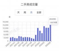 <b>无极4总代理帐号强二线城市，开始抢房子了！</b>