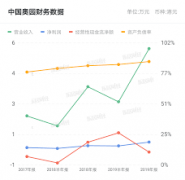 <b>极4最大总代理中国奥园：前6月物业合同销售额累</b>