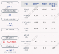 <b>无极4总代理帐号首开股份(600376.SH)1-2月签约金额</b>