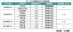 <b>无极4平台开户沈晓玲等：保租房REITs再扩容，高</b>