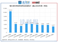 <b>无极4总代理收益【读财报】二季度银行理财消费</b>