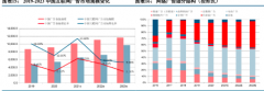 <b>无极4荣耀代理赚钱吗互联网广告，尚能饭否？</b>