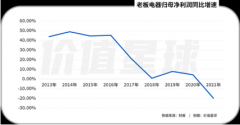 <b>无极加速器老板电器，遭遇“中年危机”</b>