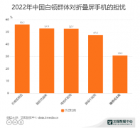 <b>无极4平台开户中国折叠屏手机市场行业数据分析</b>