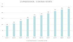 无极加速器挂机软件截至2021年底，中国现行文化