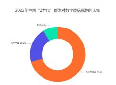 <b>中国数字藏品行业数据分析无极4平台代理： 70</b>