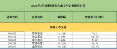 <b>3月3日，无极加速器旅游及酒店板块震荡上扬，商</b>