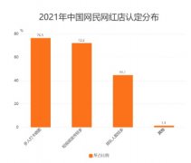 <b>无极加速器中国餐饮行业数据分析： 76.5%消费者</b>