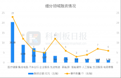 <b>财联社创投通无极4总代理是谁：一级市场本周</b>