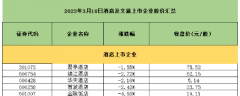 <b>3月10日，无极4总代理收益旅游及酒店板块惯性下</b>